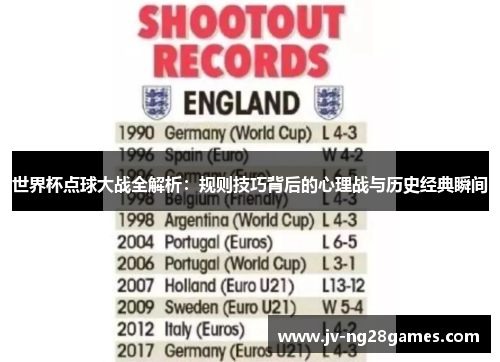 世界杯点球大战全解析:规则技巧背后的心理战与历史经典瞬间 世界杯点球大战全解析:规则技巧背后的心理战与历史经典瞬间