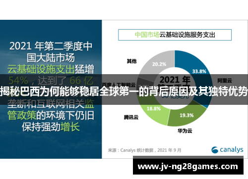 揭秘巴西为何能够稳居全球第一的背后原因及其独特优势