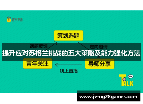 提升应对苏格兰挑战的五大策略及能力强化方法
