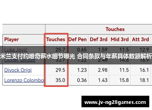 米兰支付约维奇薪水细节曝光 合同条款与年薪具体数额解析