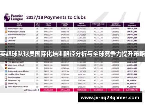 英超球队球员国际化培训路径分析与全球竞争力提升策略