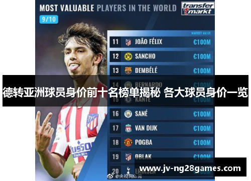 德转亚洲球员身价前十名榜单揭秘 各大球员身价一览 德转亚洲球员身价前十名榜单揭秘 各大球员身价一览