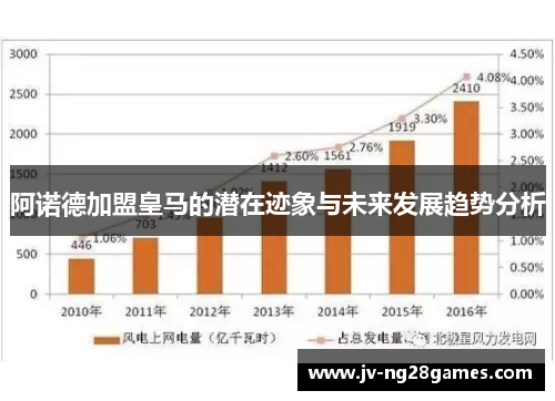 阿诺德加盟皇马的潜在迹象与未来发展趋势分析 阿诺德加盟皇马的潜在迹象与未来发展趋势分析